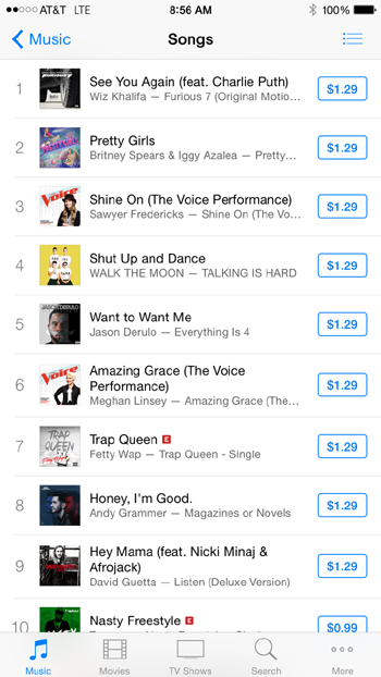 iTunes all-genre chart