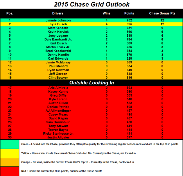 Chase Grid heading to Bristol