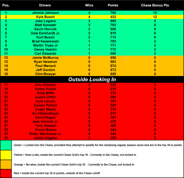 2015 Chase Grid heading to Darlington