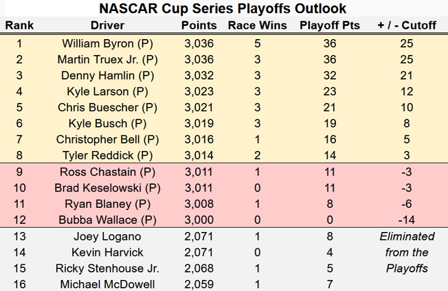 Playoffs Outlook Heading to Texas 09-24-23