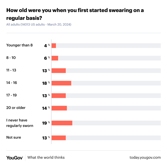 Cursing poll results